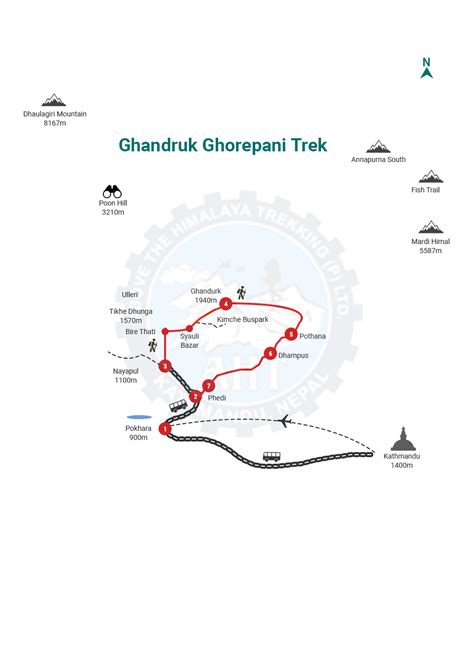 Ghandruk Trek | 3 Days Cost, From Pokhara 2024/2025