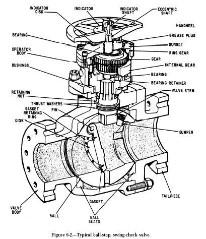 Hydraulic Ball Valve | Hydraulic Valve