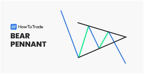 How To Trade The Bear Pennant Pattern [Video Included]