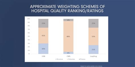 What are Hospital Rankings/Ratings?