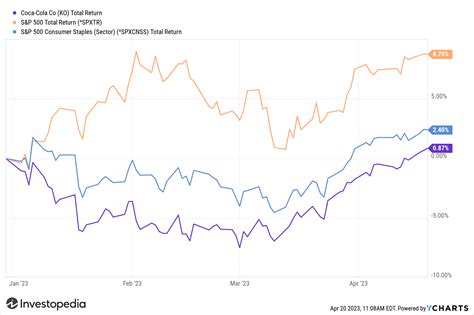 Coca-Cola May Say Revenue, Sales Growth Fell to Two-Year Lows