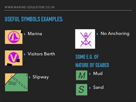 Introduction to Nautical Charts