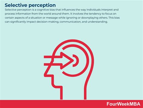 Selective Perception - FourWeekMBA