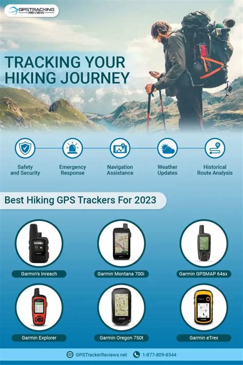 Best Hiking GPS Trackers - Buyer's Guide For 2024