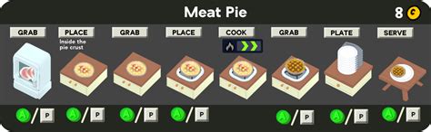 Pies | PlateUp! Wiki