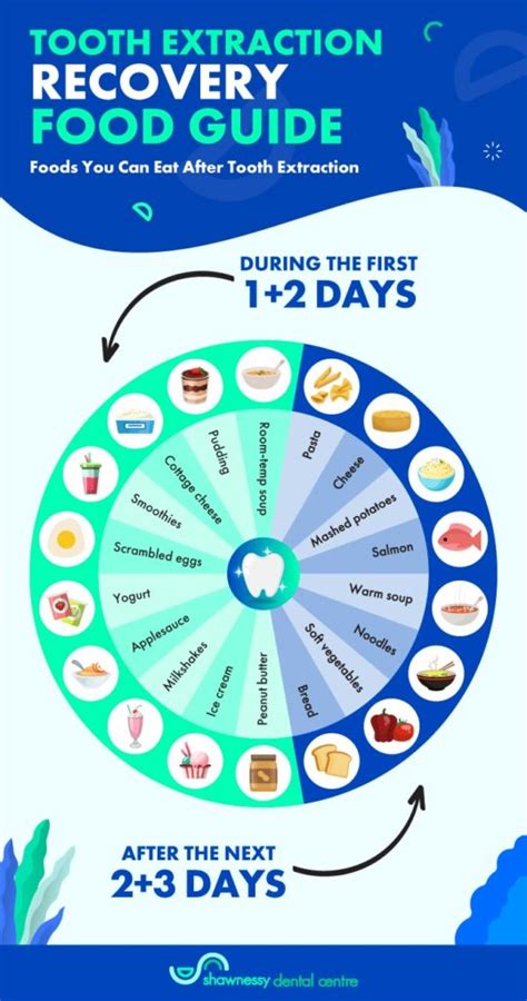 What to Eat After Tooth Extraction | Calgary