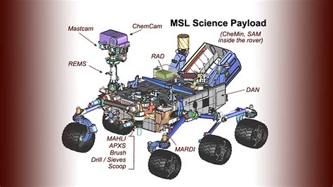 Curiosity Rover Equipment