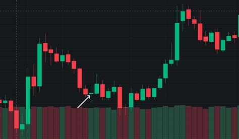 What is Spinning Top Candlestick - How to trade with it - Phemex Academy