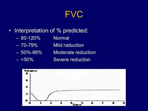 Pulmonary Function Test