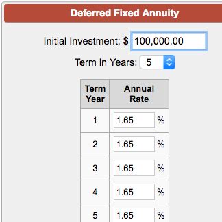 Deferred Fixed Annuity Calculator