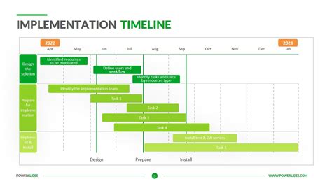 History Timeline Template | Easy to Edit | PowerSlides™