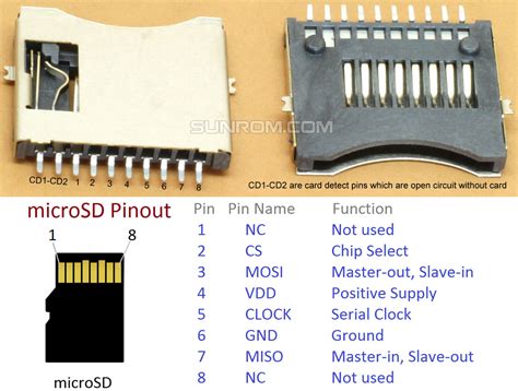 Modernize to withdraw On the verge micro sd card socket pinout grandmother Percentage road