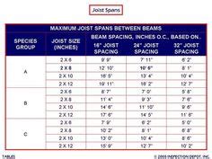 The 2015 IRC includes a new beam span table and illustrations ...