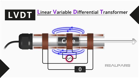 What Is LVDT And Why Is It Used Instrumentation And Control, 49% OFF