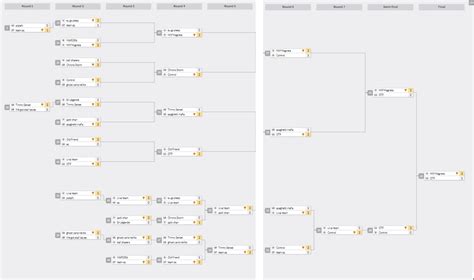 Why we need tournaments in sideswipe : r/RLSideSwipe