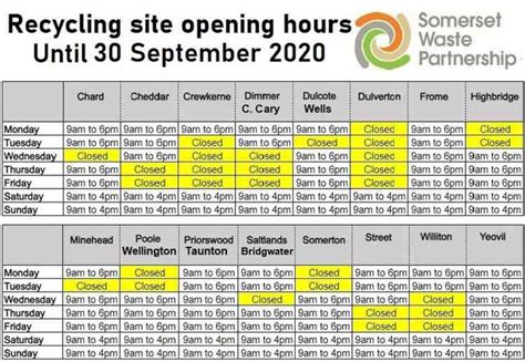 Plastics and wood to be accepted at Dulcote Recycling Centre from next ...