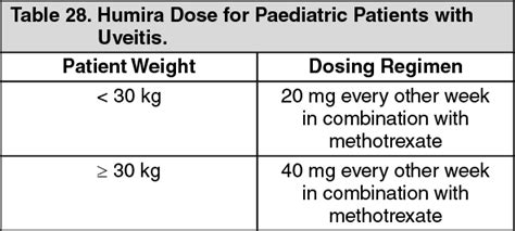 Humira Dosage/Direction for Use | MIMS Hong Kong