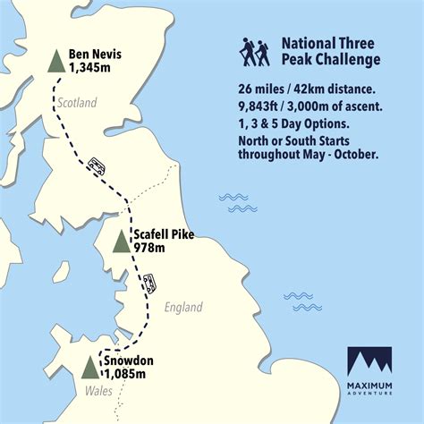 The Three Peaks Challenge | England, Scotland and Wales