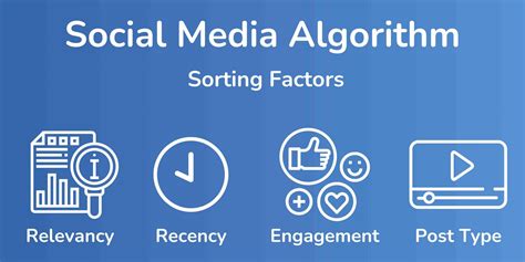 What are Social Media Algorithms, and How do They Work?