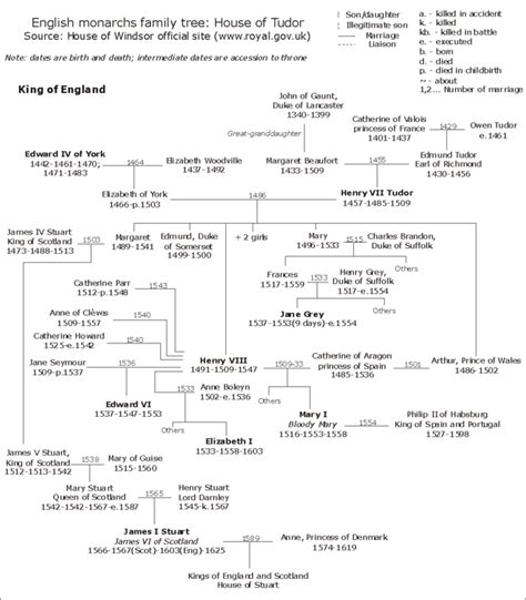 Their leader Henry Tudor, Earl of Richmond, became the first English ...