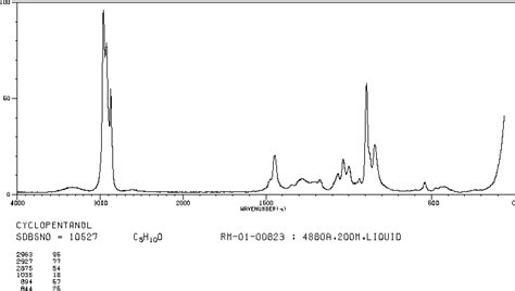 Cyclopentanol Ir Spectrum