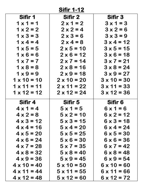 Menghafal Sifir Jadual Sifir 1 Hingga 12 / Jadual Sifir 1 12 Faa1 Shopee Malaysia - Elissa Olson