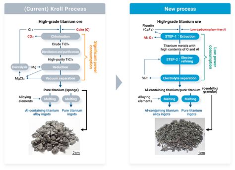 R&D | Toho Titanium Co., Ltd.