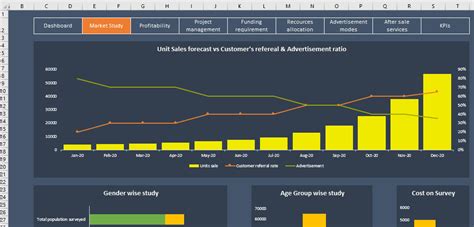 Excel Dashboard - Multi Pages Visualization