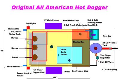 Product Details | All American Hot Dog Cart