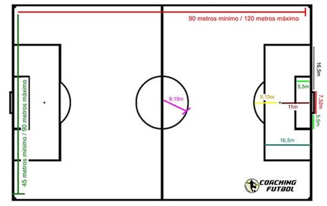 Campo de fútbol: Medidas de campos de F11 y F7