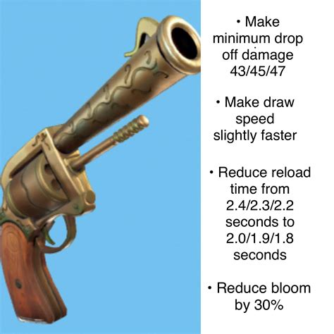 Justice for the revolver! I feel the revolver should return with these changes. It would make it ...