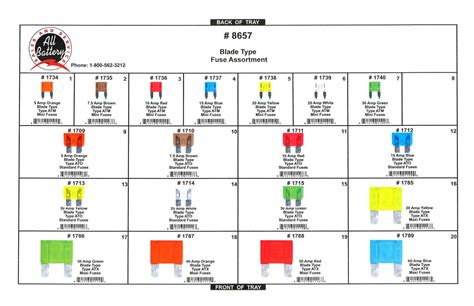 automotive fuse types - Google Search | Fuses, Type, Image