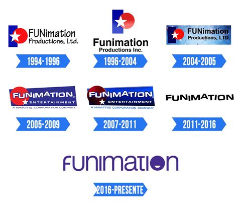 Funimation Logo | Significado, História e PNG