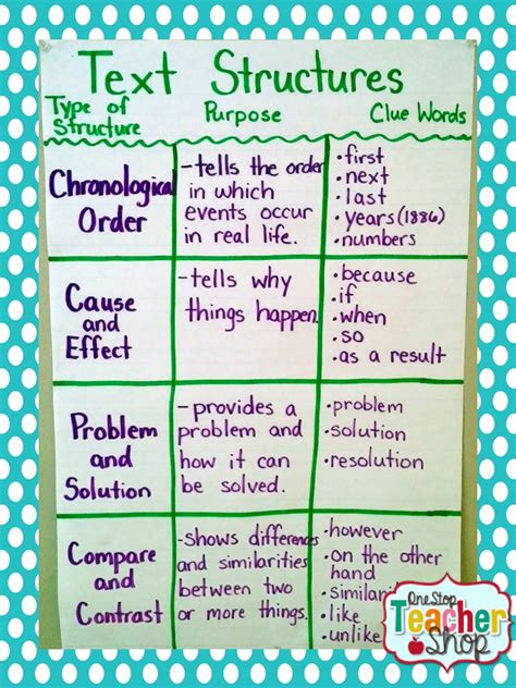 My Not-So-Pinteresty Anchor Charts | One Stop Teacher Shop | Text structure anchor chart, One ...