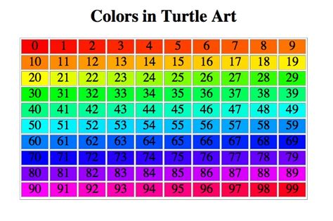 Turtle Art Color Code