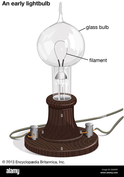 Thomas Edison First Light Bulb