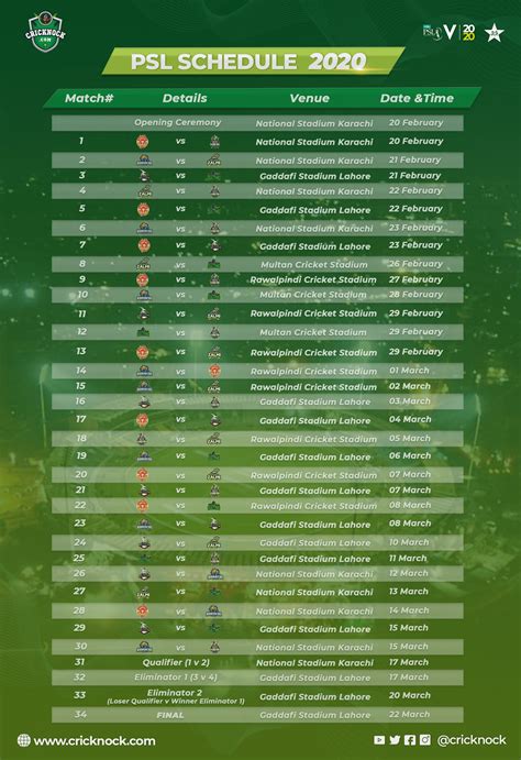 Psl Results Today 2020 - South Africa News