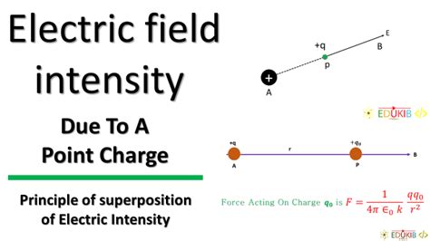 Electric field intensity