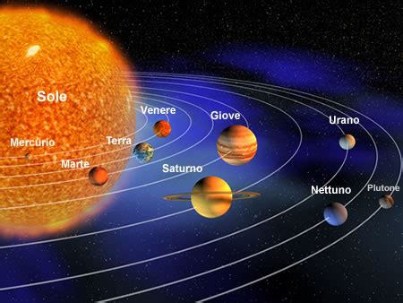 Sistema solare: introduzione - Okpedia