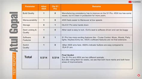 Test Reports : Ather 450X Gen 3 vs Ola Electric S1 Pro | Electric Scooter Comparison ...