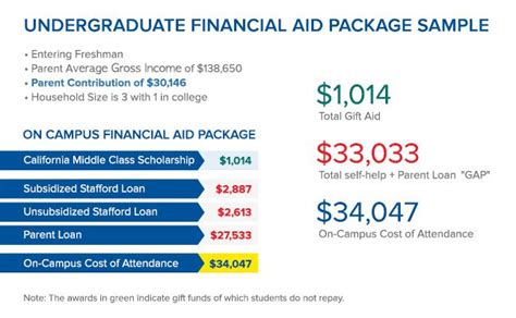 Middle-Income Scholarships | Give to UCLA