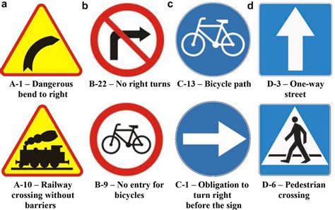 Examples of Polish traffic signs of four basic categories: (a) warning;... | Download Scientific ...