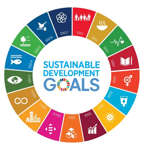 0 Result Images of Sustainable Development Goals Logo Png - PNG Image Collection