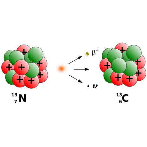 Graphics of beta plus decay a chemical element | Free SVG