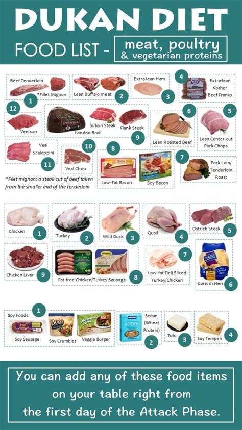 Dukan Diet Food List - Meat, Poultry, Vegan