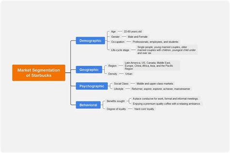 Market Segmentation Template Word Free