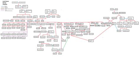 Loud House Family Tree Full by RockyRock76 on DeviantArt