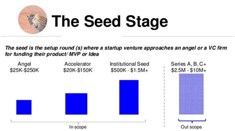 The startup funding stages you should know as a business owner