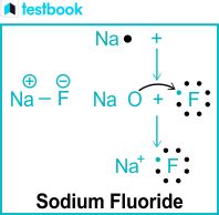 Sodium Fluoride (NaF) - Properties, Structure, Uses and FAQs