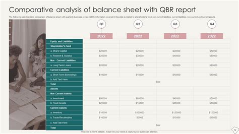 QBR Powerpoint Ppt Template Bundles